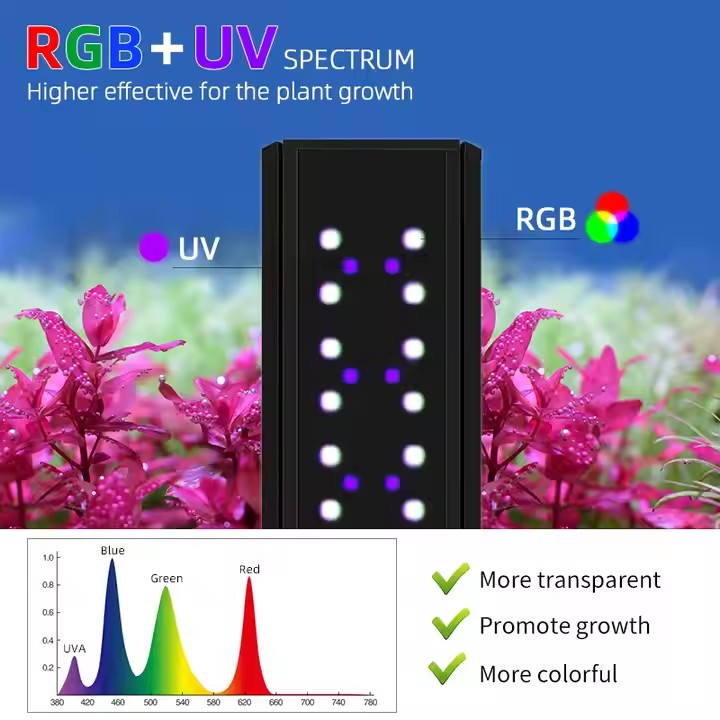 Luci per Acquario WEEK AQUA Se - Aquarium Plants Live recensione e prezzo