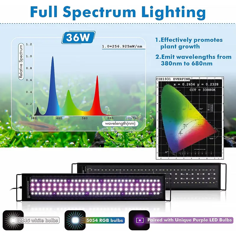 SIROKA Lampada LED Professiona - Live Plant Aquarium recensione e prezzo